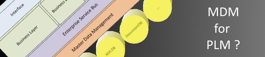 MDM for PLM ?